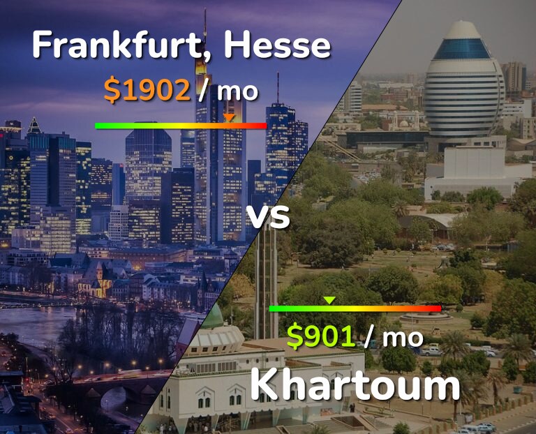 Cost of living in Frankfurt vs Khartoum infographic