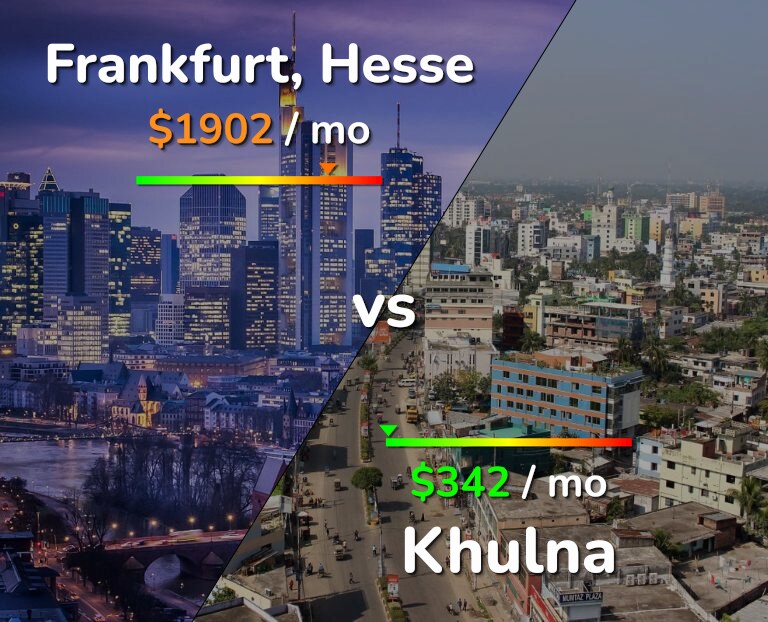 Cost of living in Frankfurt vs Khulna infographic