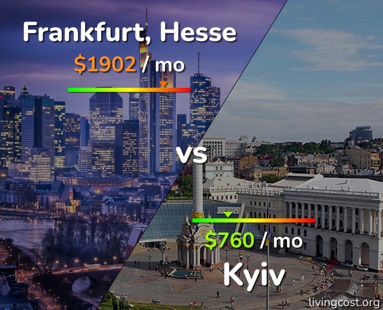 Cost of living in Frankfurt vs Kyiv infographic