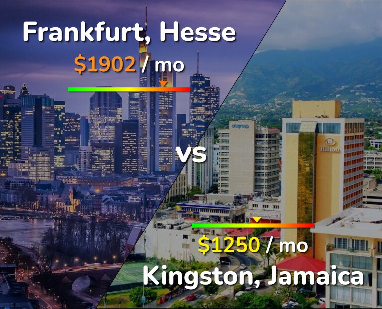 Cost of living in Frankfurt vs Kingston infographic