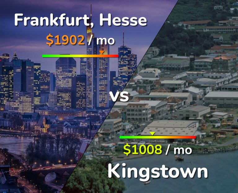Cost of living in Frankfurt vs Kingstown infographic