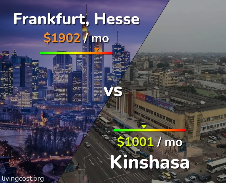 Cost of living in Frankfurt vs Kinshasa infographic