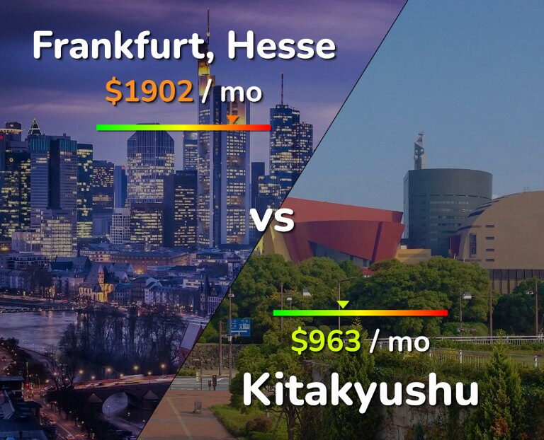 Cost of living in Frankfurt vs Kitakyushu infographic