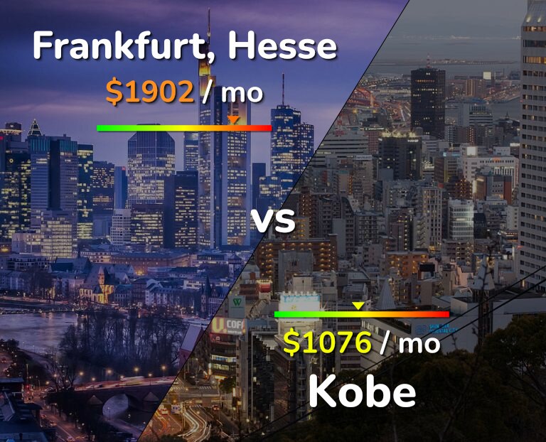 Cost of living in Frankfurt vs Kobe infographic