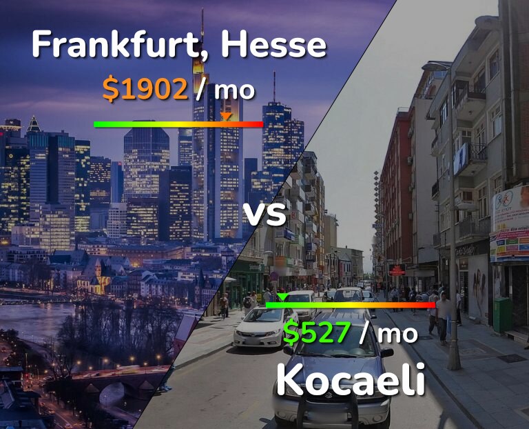 Cost of living in Frankfurt vs Kocaeli infographic