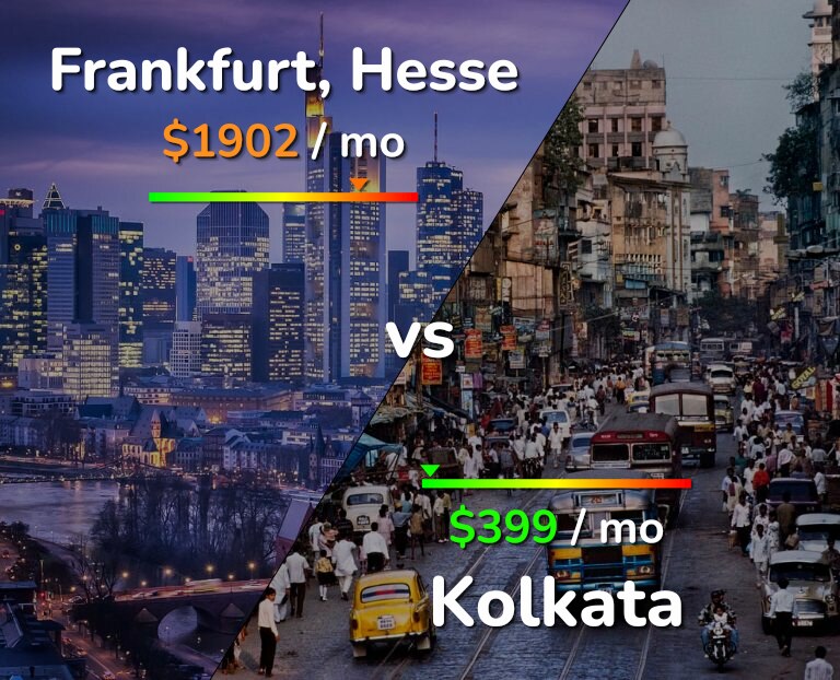 Cost of living in Frankfurt vs Kolkata infographic