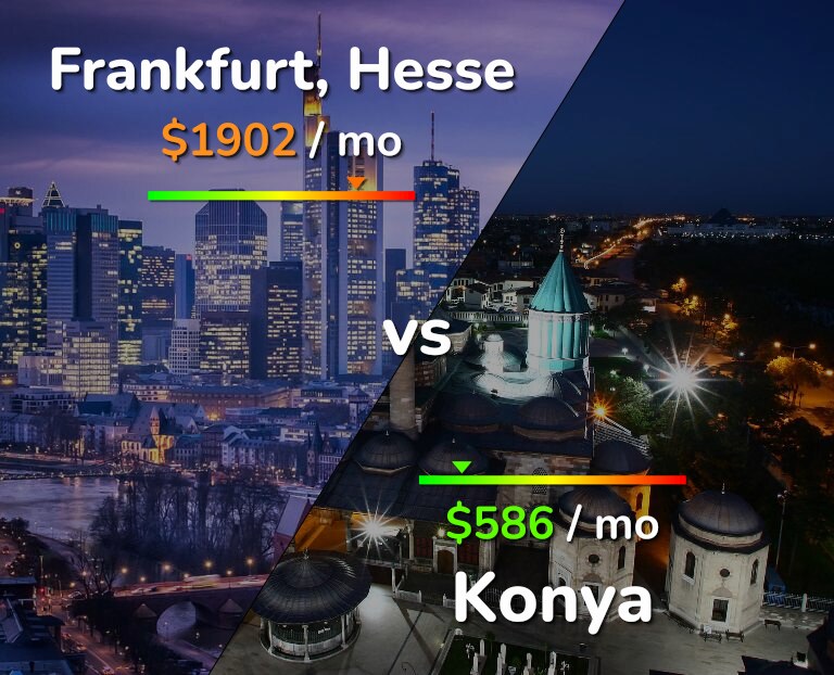 Cost of living in Frankfurt vs Konya infographic