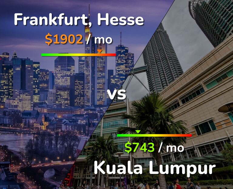 Cost of living in Frankfurt vs Kuala Lumpur infographic