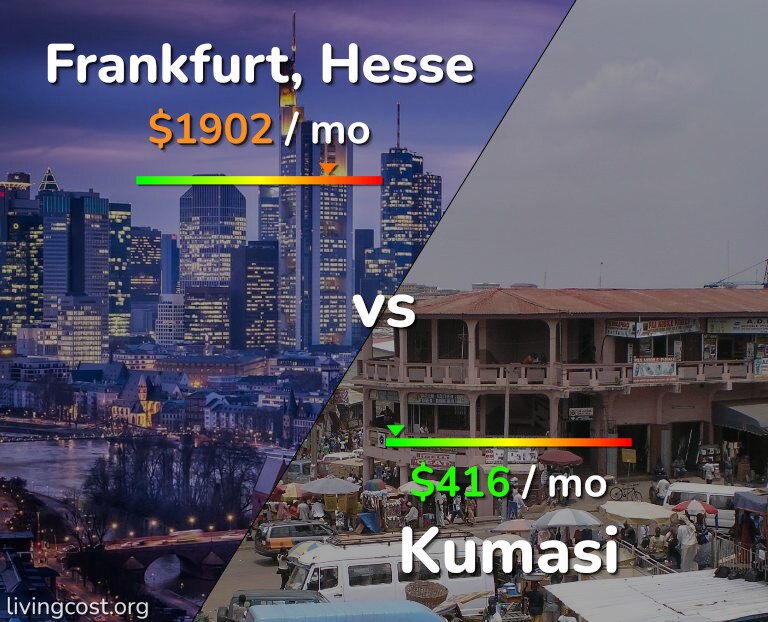 Cost of living in Frankfurt vs Kumasi infographic