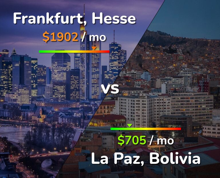 Cost of living in Frankfurt vs La Paz infographic