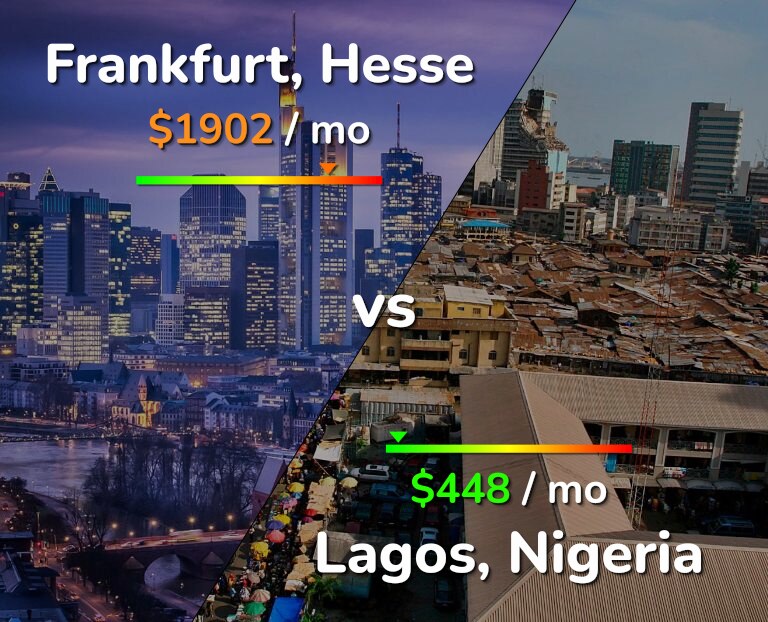 Cost of living in Frankfurt vs Lagos infographic