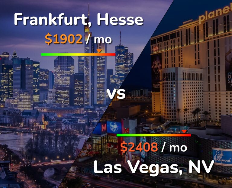 Cost of living in Frankfurt vs Las Vegas infographic