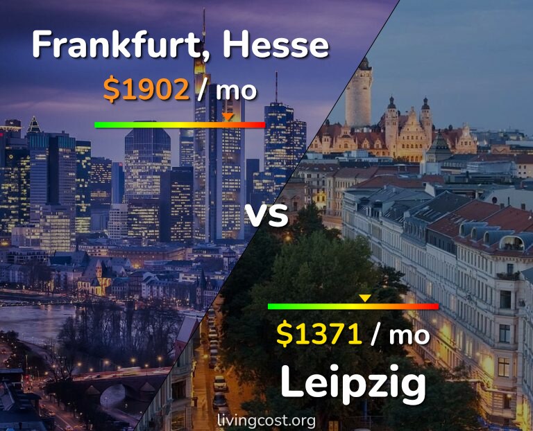 Cost of living in Frankfurt vs Leipzig infographic