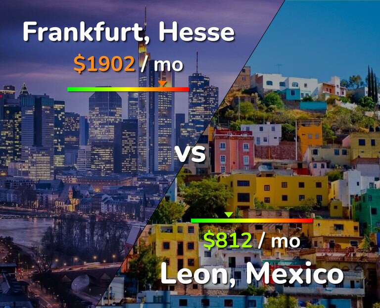 Cost of living in Frankfurt vs Leon infographic