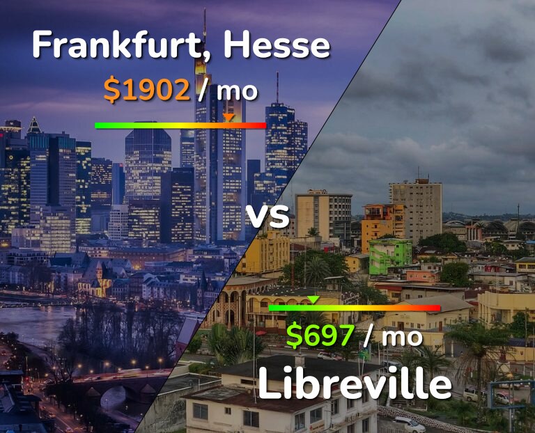 Cost of living in Frankfurt vs Libreville infographic