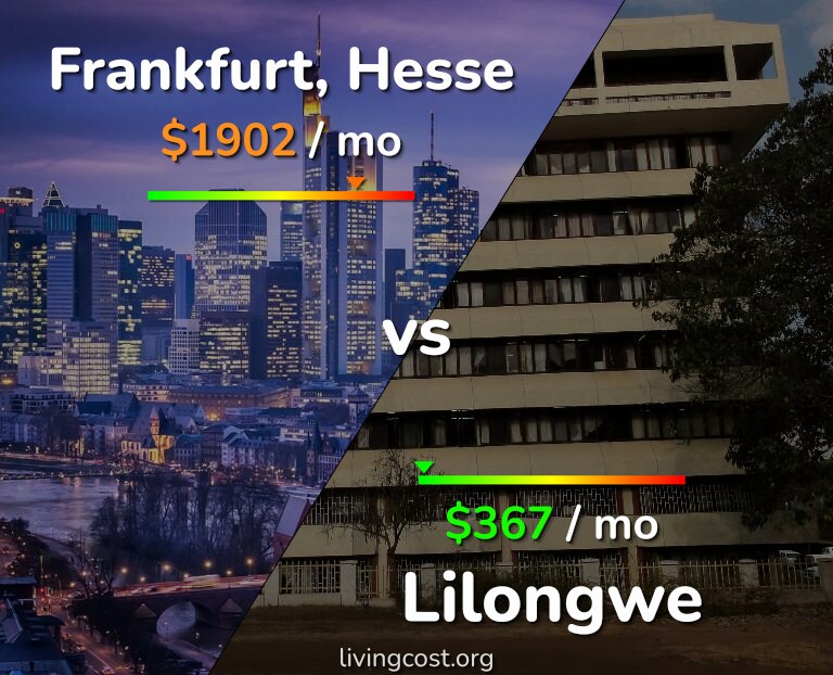 Cost of living in Frankfurt vs Lilongwe infographic
