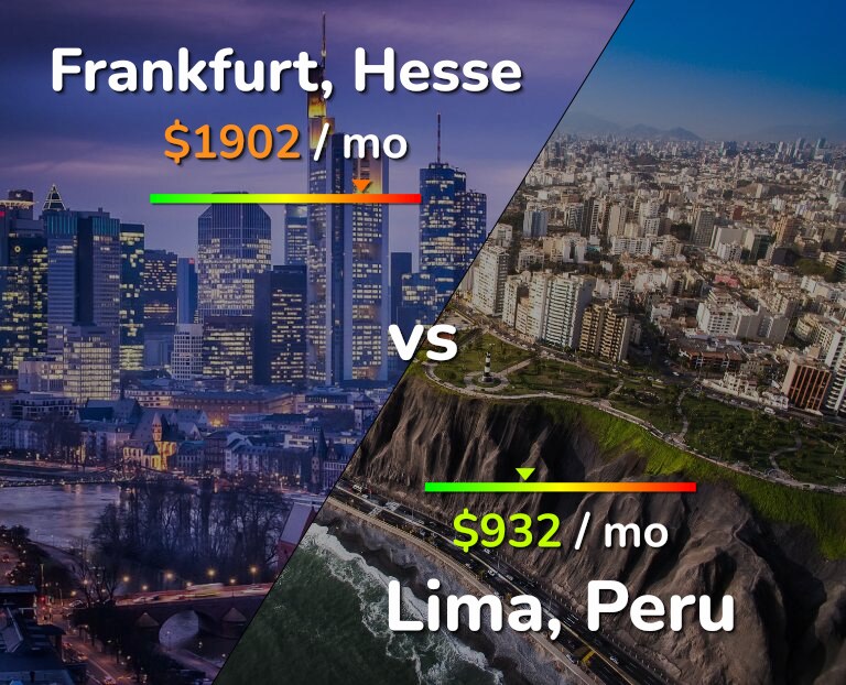 Cost of living in Frankfurt vs Lima infographic