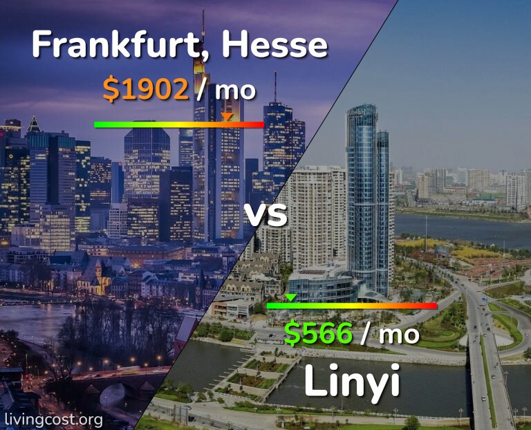 Cost of living in Frankfurt vs Linyi infographic