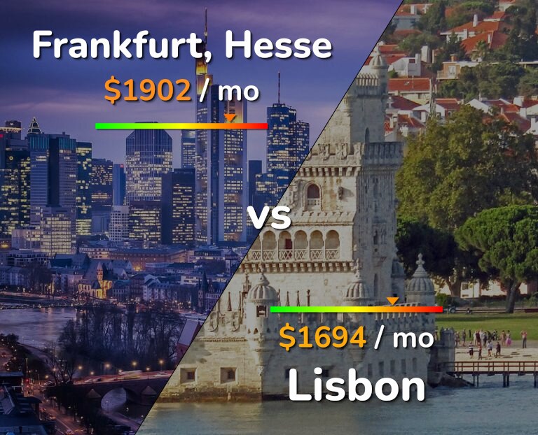 Cost of living in Frankfurt vs Lisbon infographic