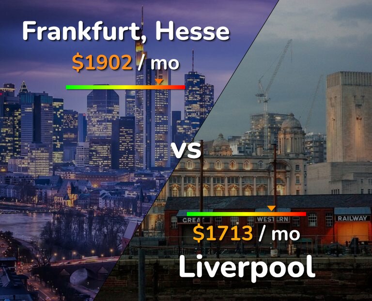 Cost of living in Frankfurt vs Liverpool infographic