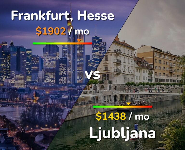 Cost of living in Frankfurt vs Ljubljana infographic