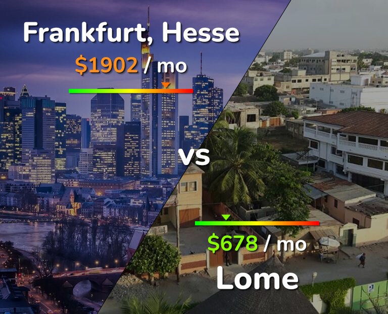 Cost of living in Frankfurt vs Lome infographic