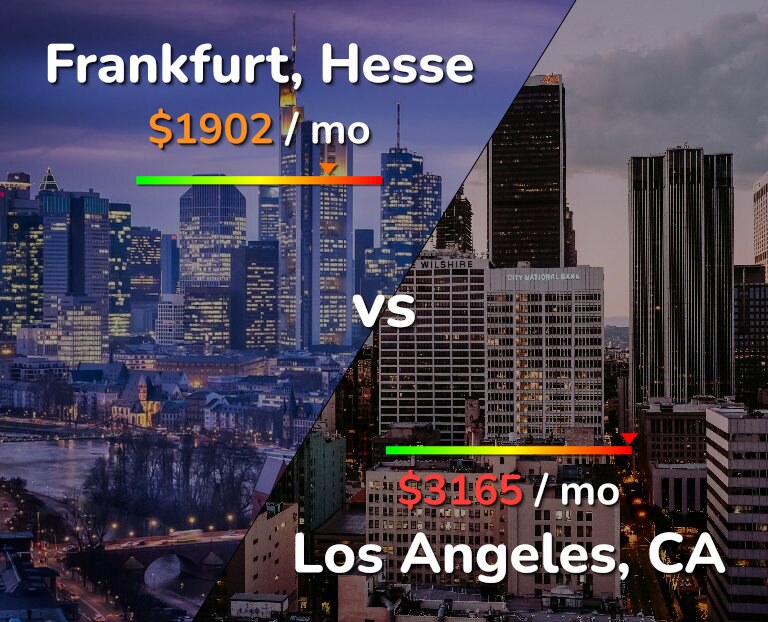 Cost of living in Frankfurt vs Los Angeles infographic