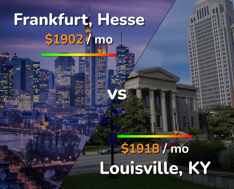 Cost of living in Frankfurt vs Louisville infographic