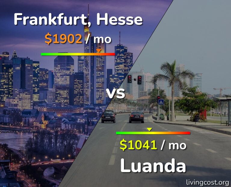 Cost of living in Frankfurt vs Luanda infographic