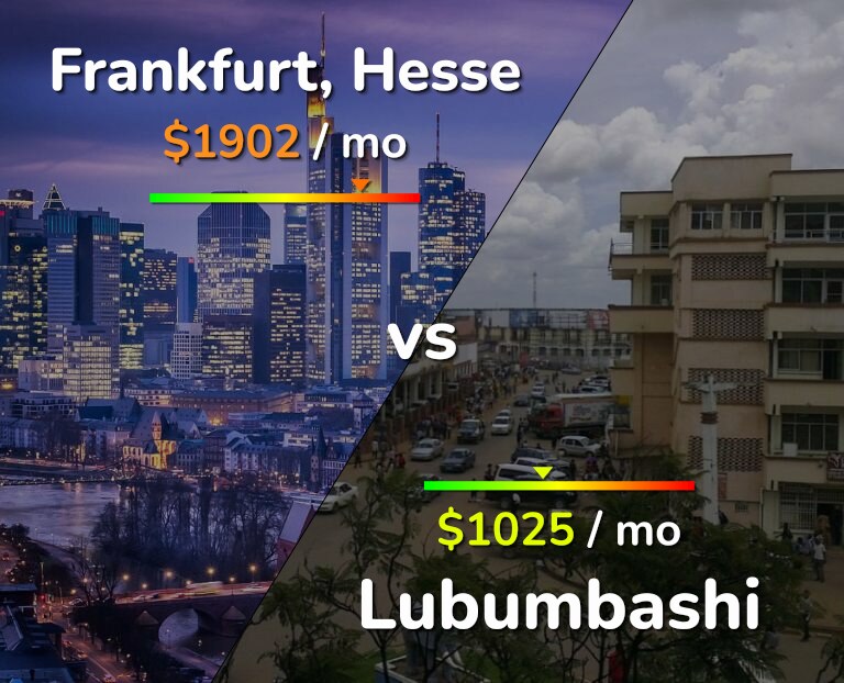 Cost of living in Frankfurt vs Lubumbashi infographic