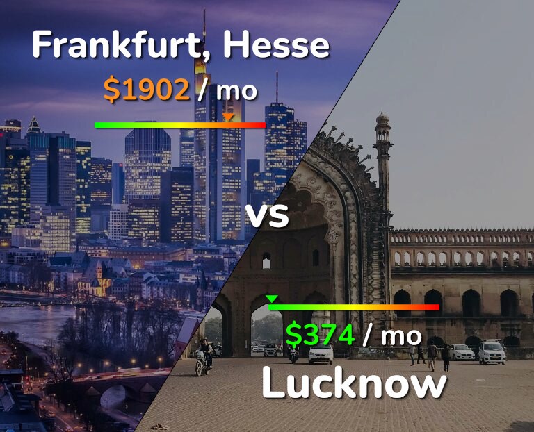 Cost of living in Frankfurt vs Lucknow infographic