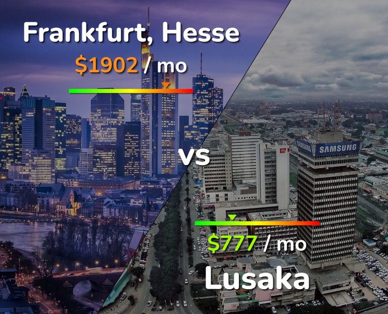 Cost of living in Frankfurt vs Lusaka infographic
