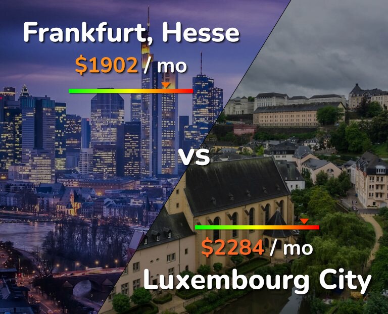 Cost of living in Frankfurt vs Luxembourg City infographic