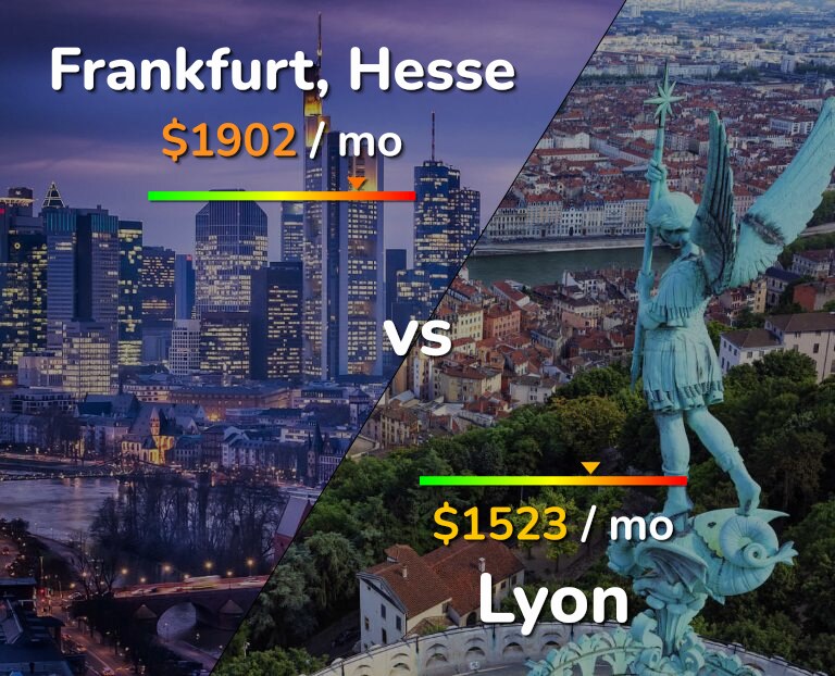 Cost of living in Frankfurt vs Lyon infographic