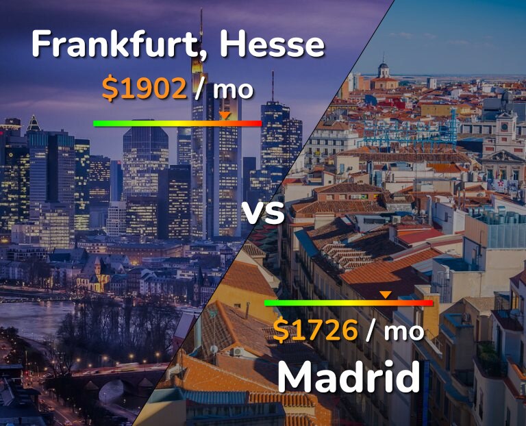 Cost of living in Frankfurt vs Madrid infographic