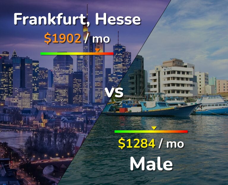Cost of living in Frankfurt vs Male infographic
