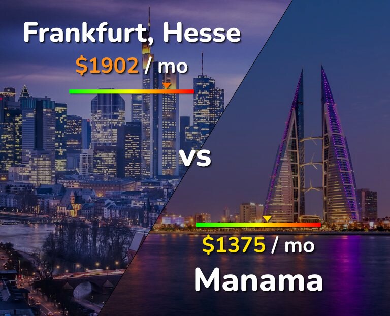 Cost of living in Frankfurt vs Manama infographic