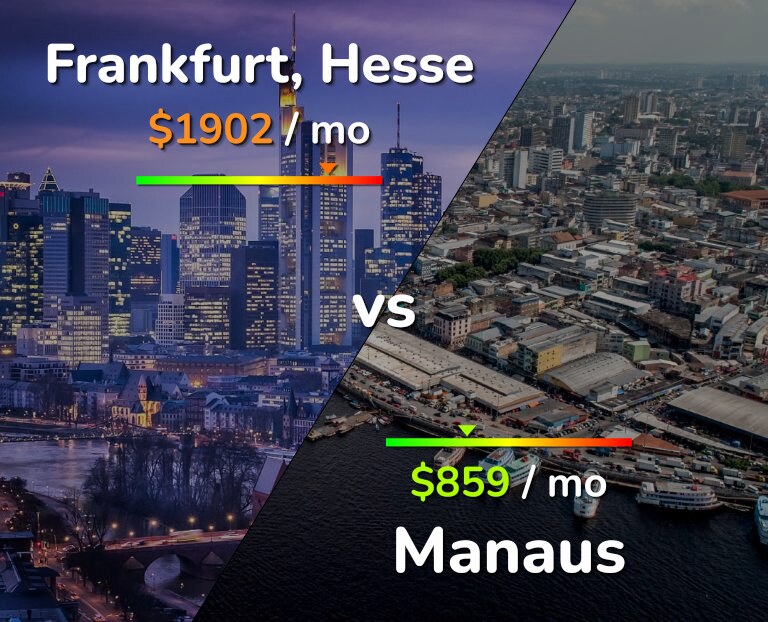 Cost of living in Frankfurt vs Manaus infographic