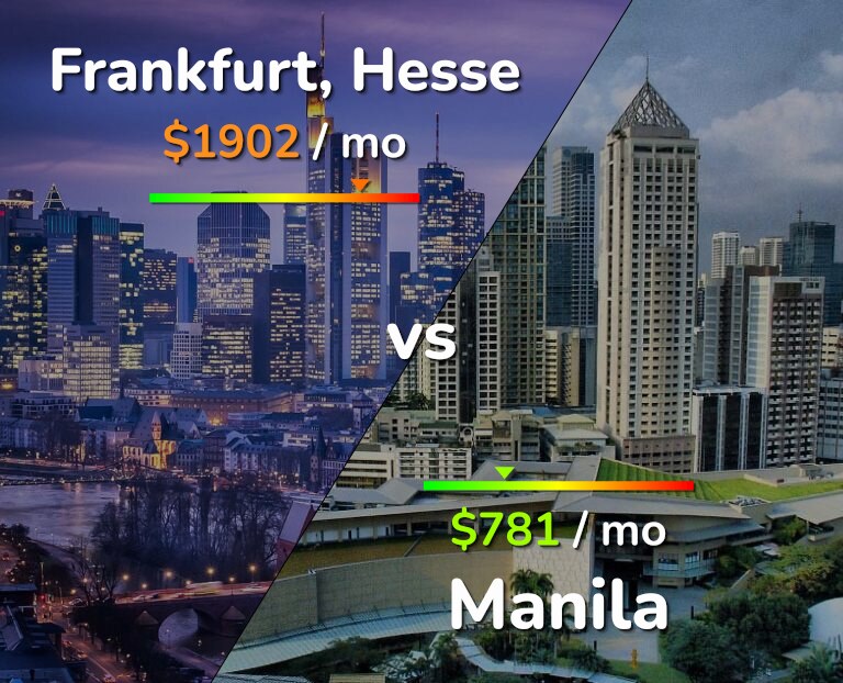 Cost of living in Frankfurt vs Manila infographic