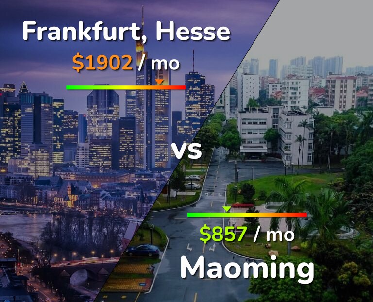 Cost of living in Frankfurt vs Maoming infographic