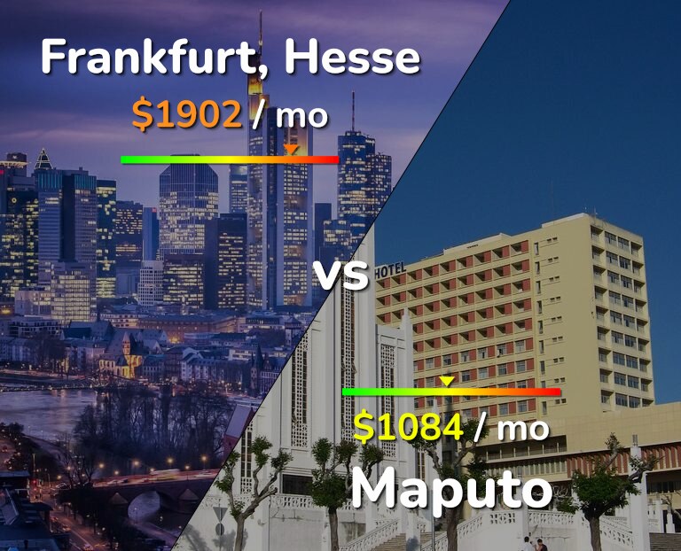 Cost of living in Frankfurt vs Maputo infographic
