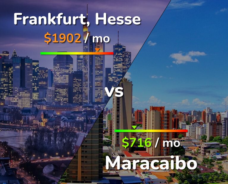 Cost of living in Frankfurt vs Maracaibo infographic