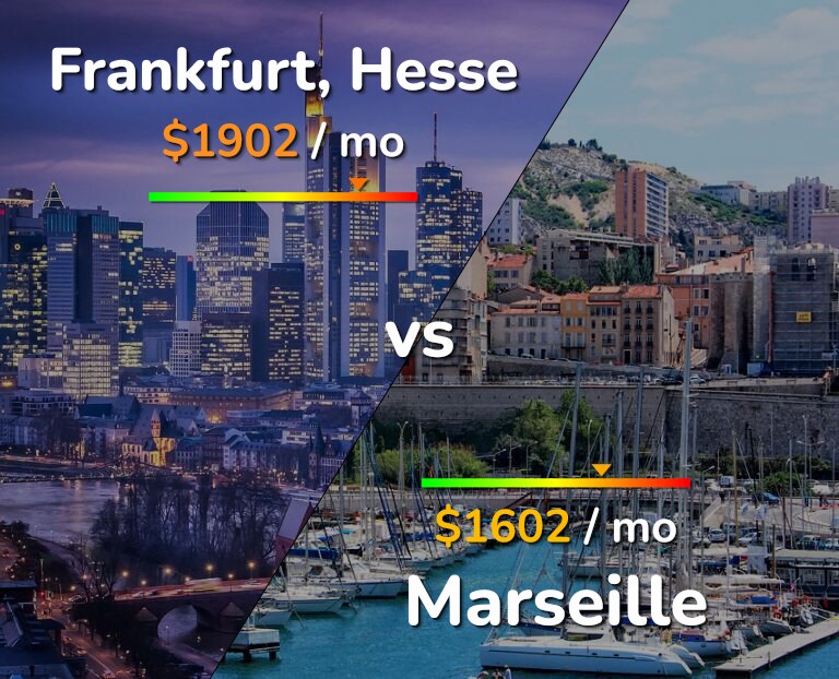 Cost of living in Frankfurt vs Marseille infographic