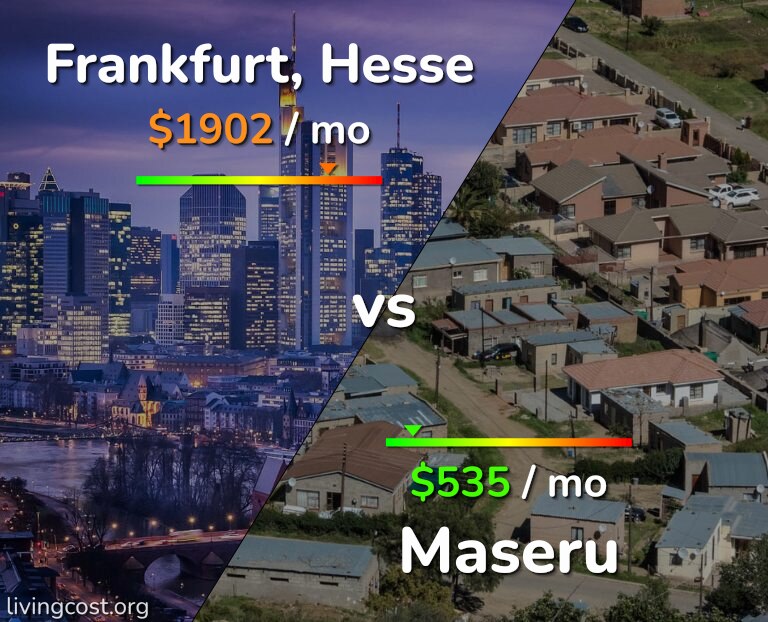 Cost of living in Frankfurt vs Maseru infographic