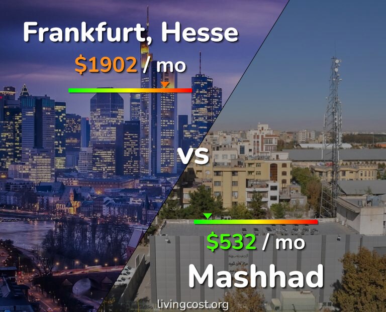 Cost of living in Frankfurt vs Mashhad infographic