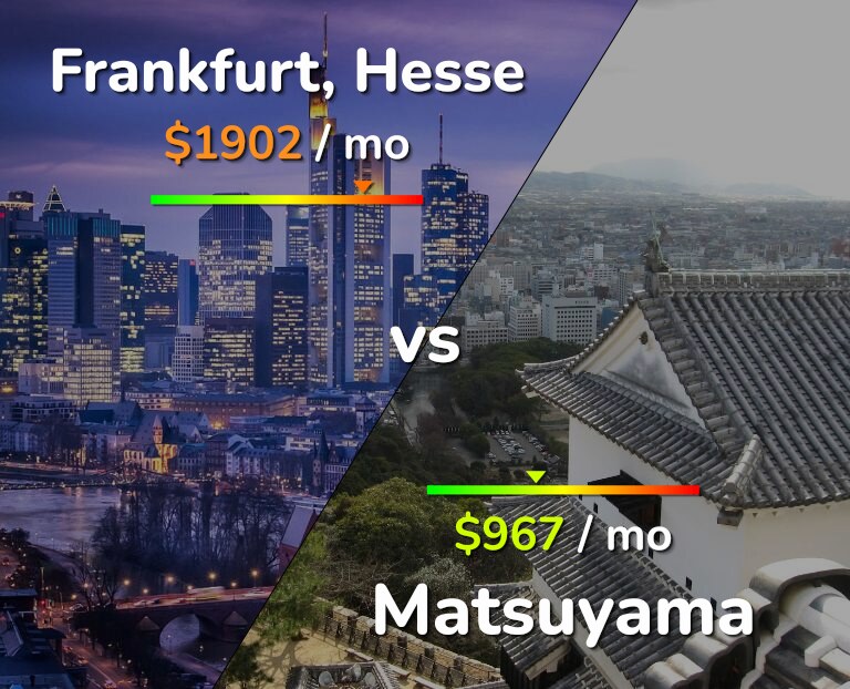 Cost of living in Frankfurt vs Matsuyama infographic