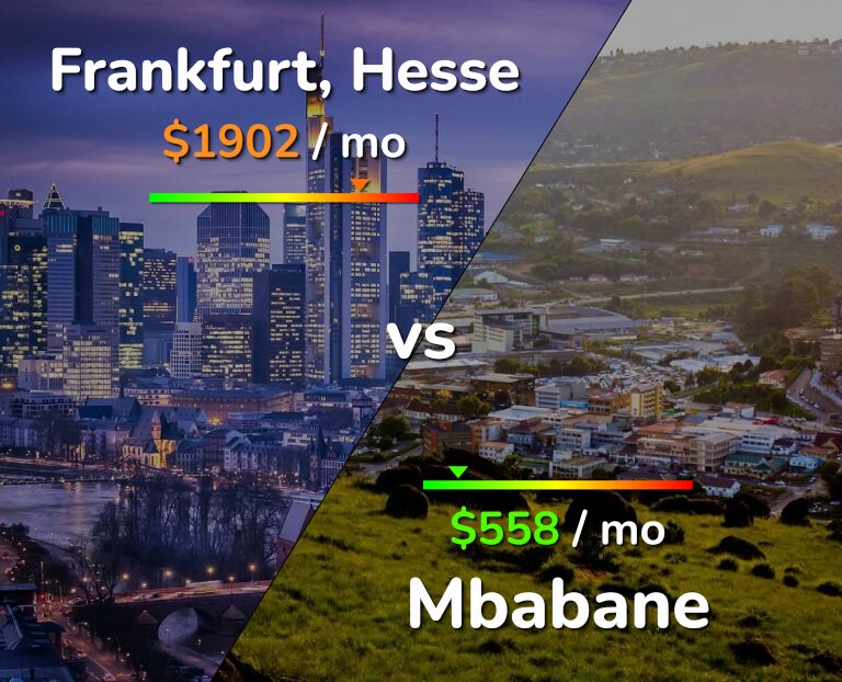 Cost of living in Frankfurt vs Mbabane infographic