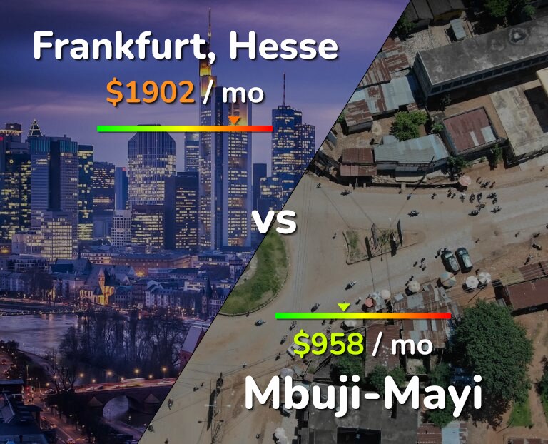 Cost of living in Frankfurt vs Mbuji-Mayi infographic