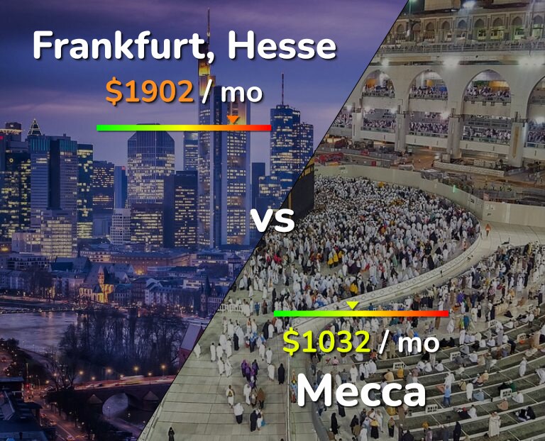 Cost of living in Frankfurt vs Mecca infographic