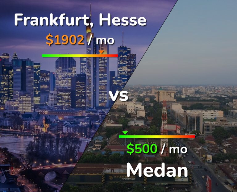 Cost of living in Frankfurt vs Medan infographic